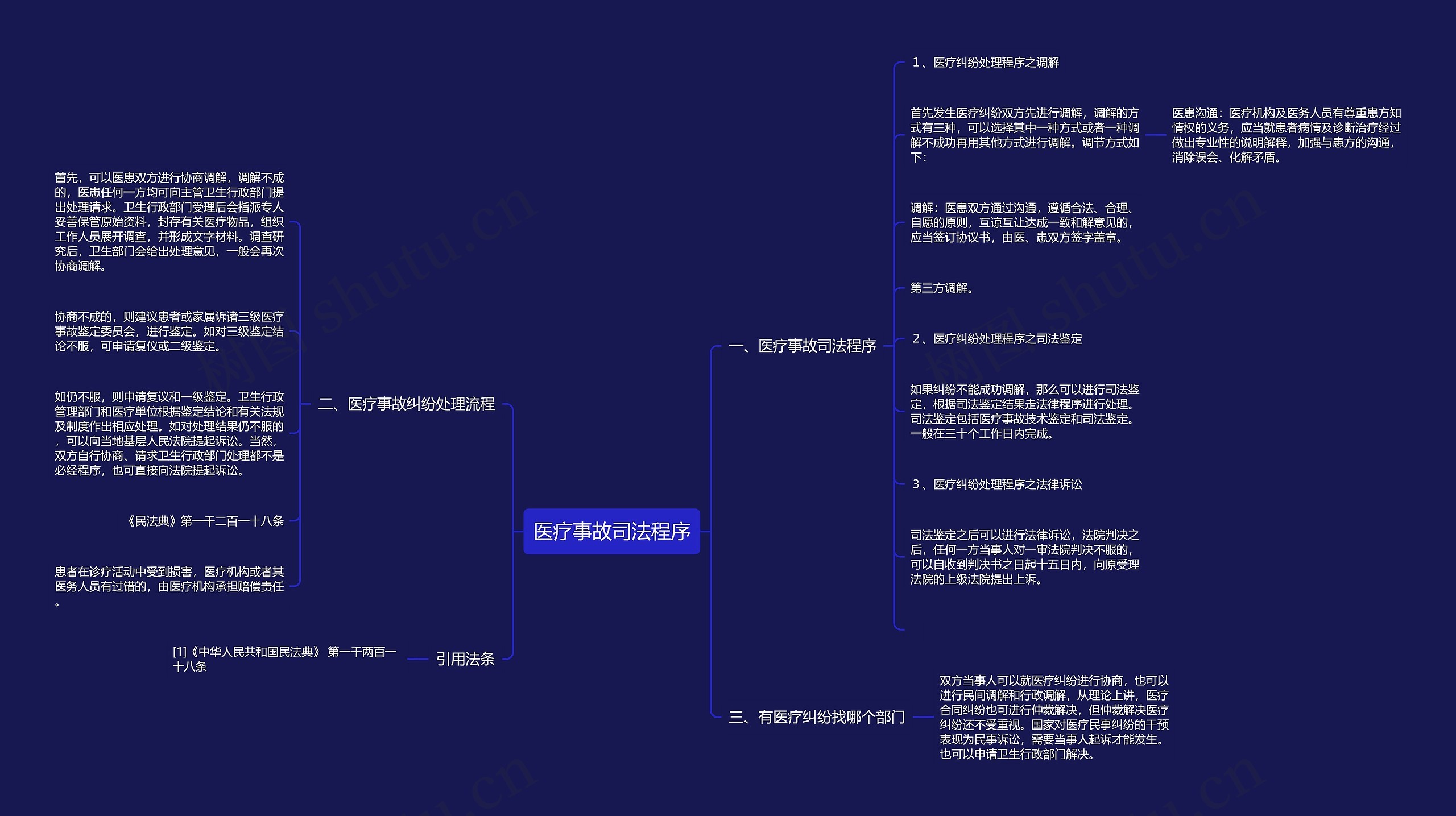 医疗事故司法程序