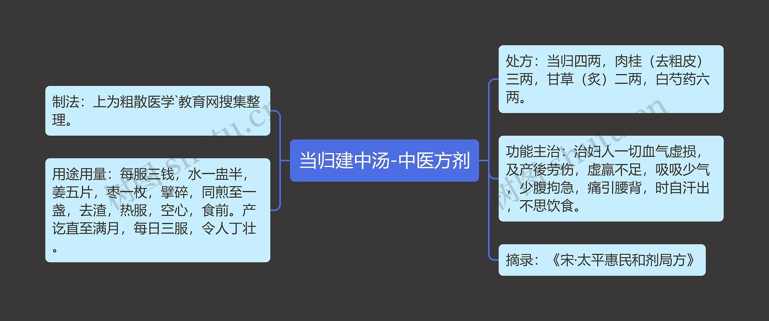 当归建中汤-中医方剂