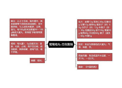 鹭鸶咯丸-方剂集锦