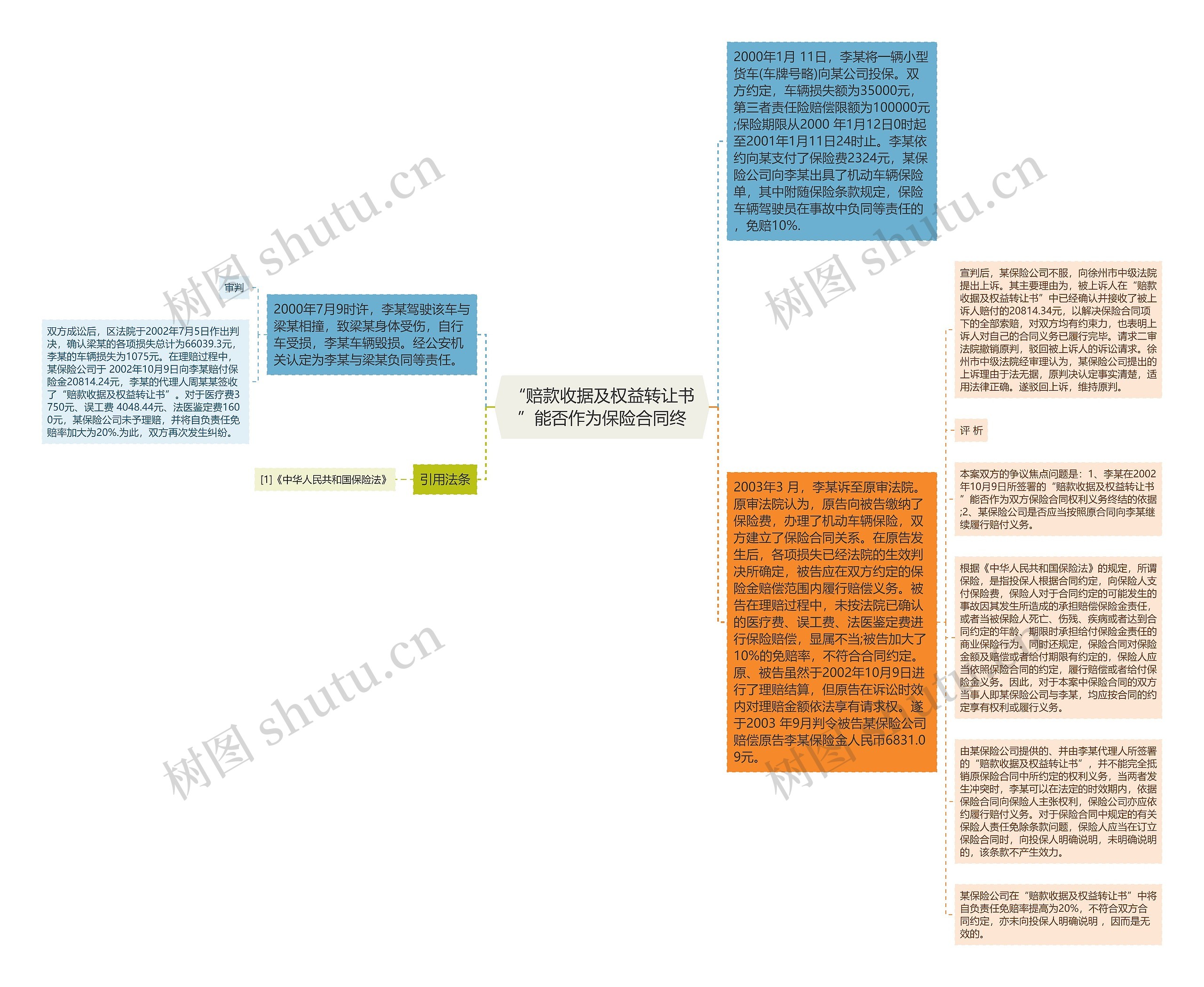 “赔款收据及权益转让书”能否作为保险合同终思维导图