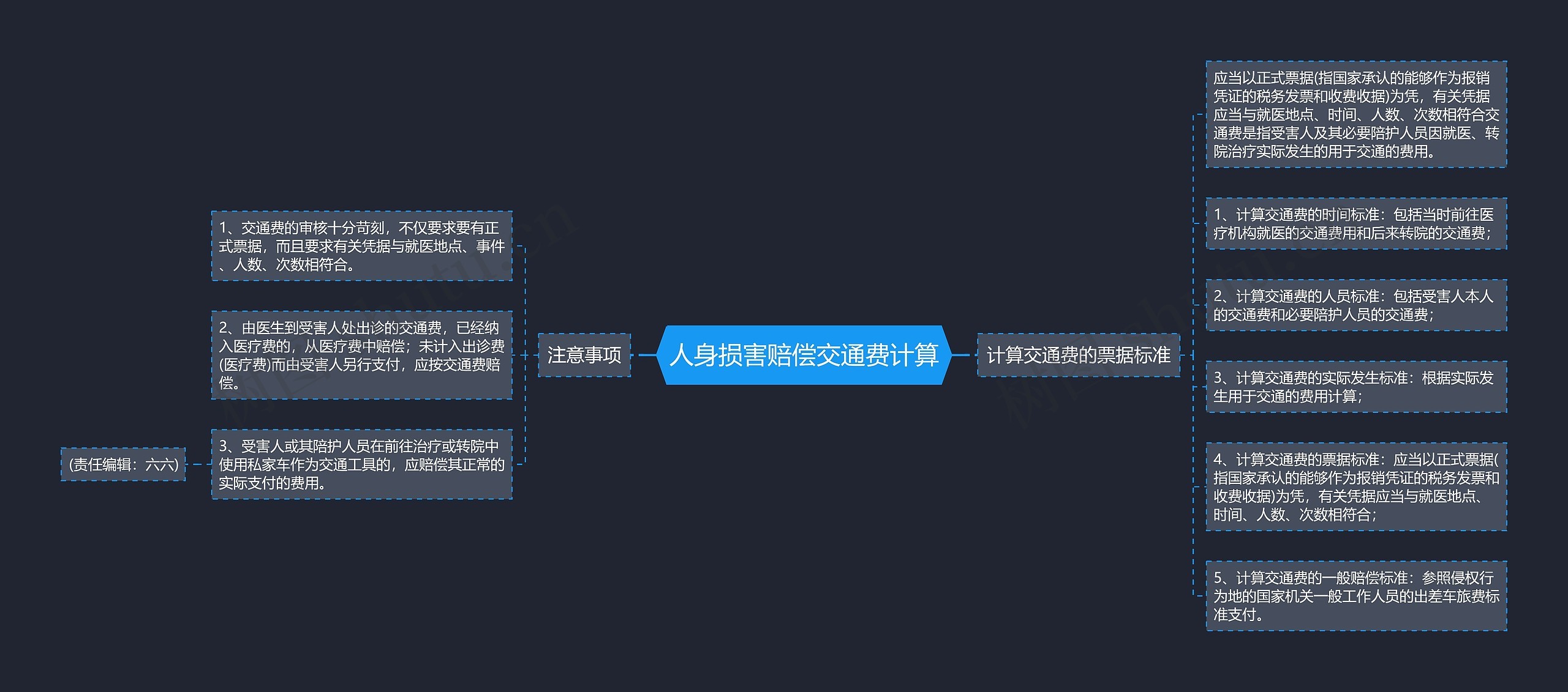 人身损害赔偿交通费计算思维导图