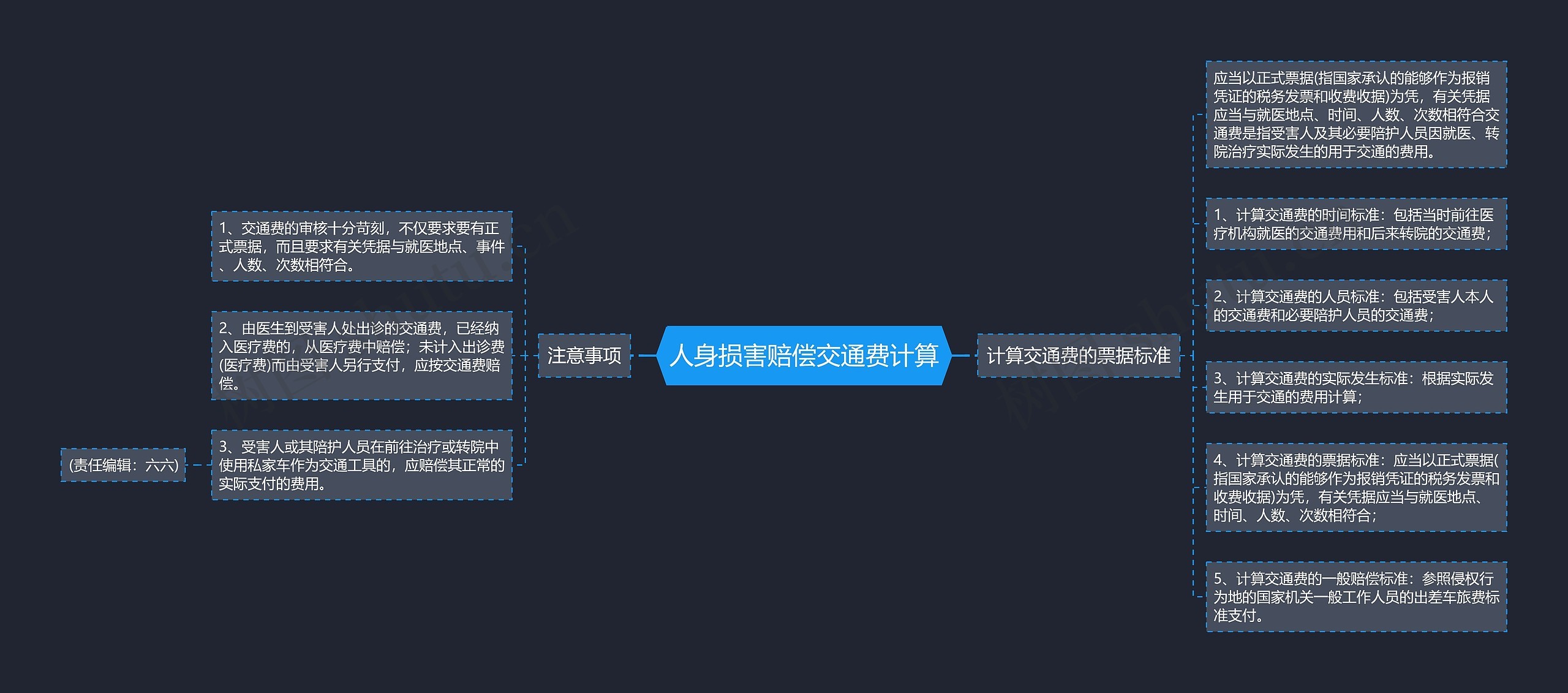 人身损害赔偿交通费计算 人身损害赔偿交通费计算