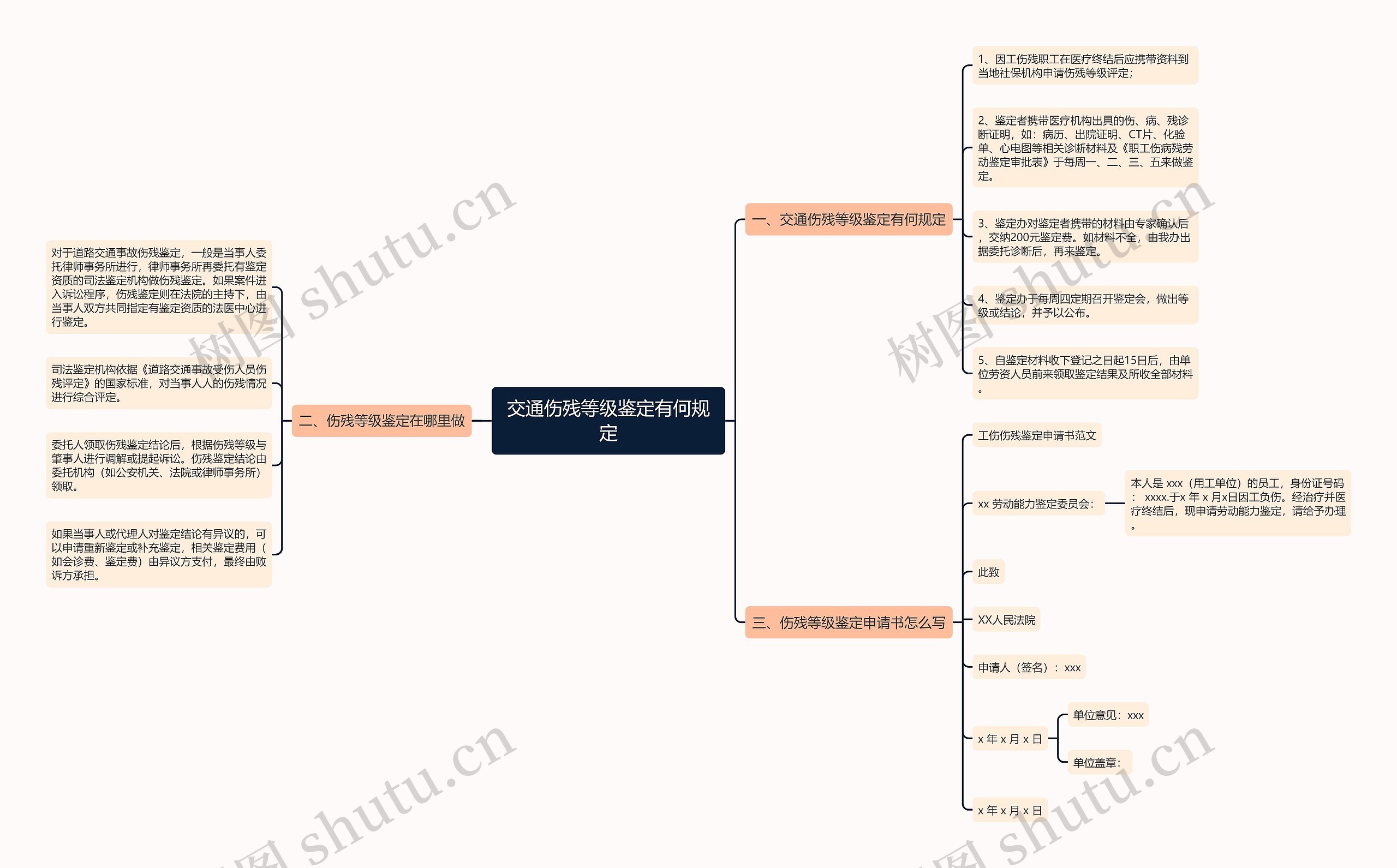 交通伤残等级鉴定有何规定思维导图