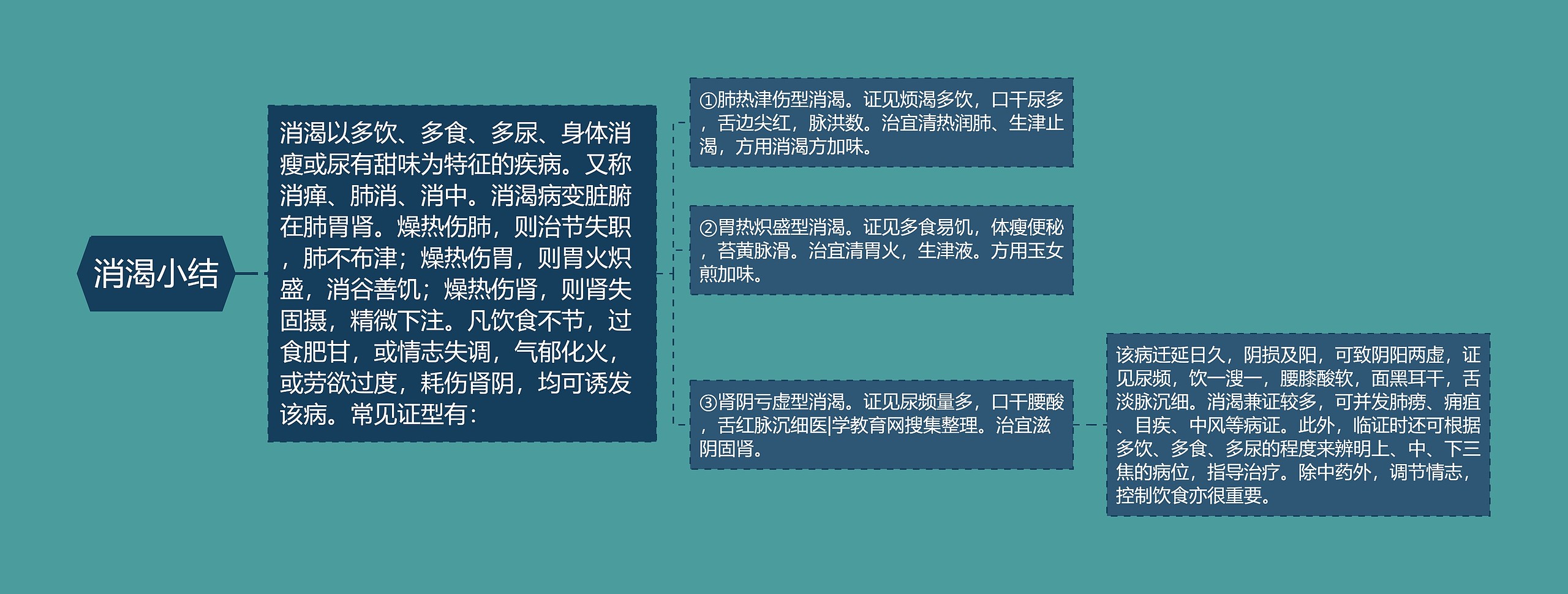 消渴小结