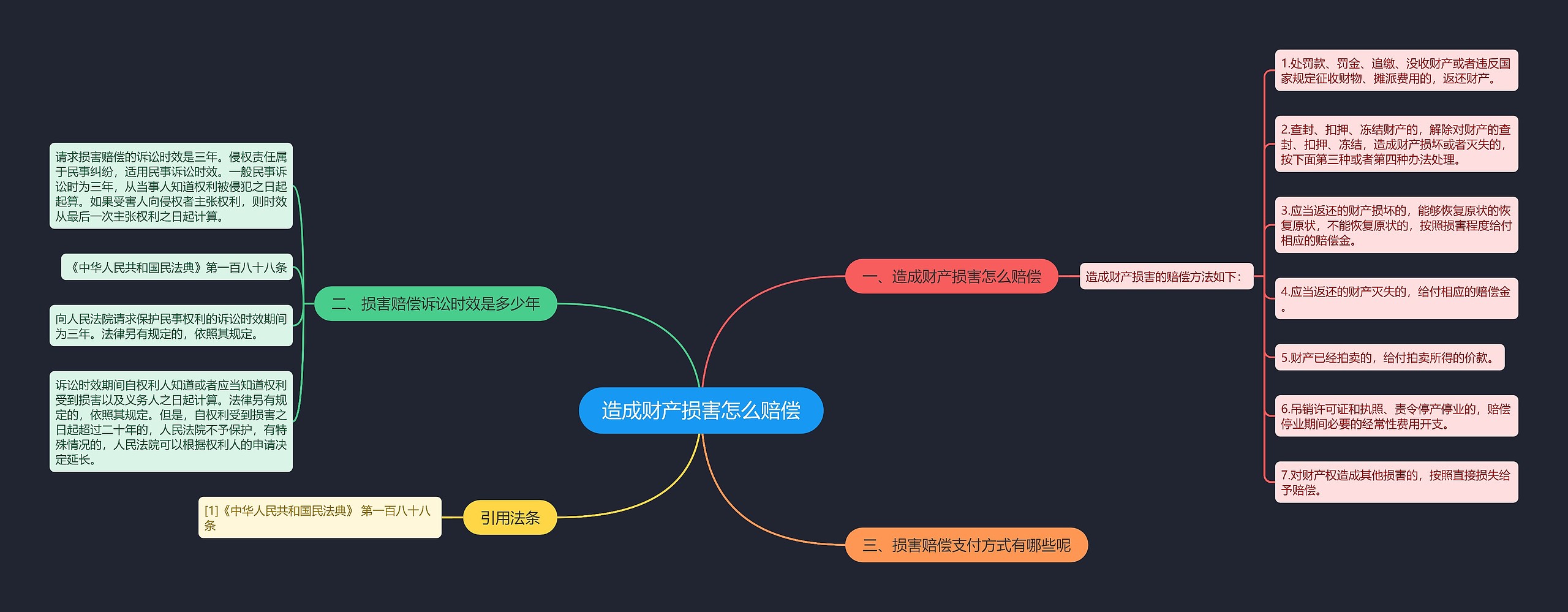 造成财产损害怎么赔偿