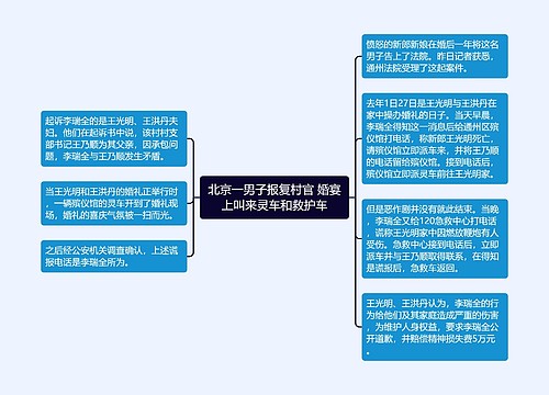 北京一男子报复村官 婚宴上叫来灵车和救护车