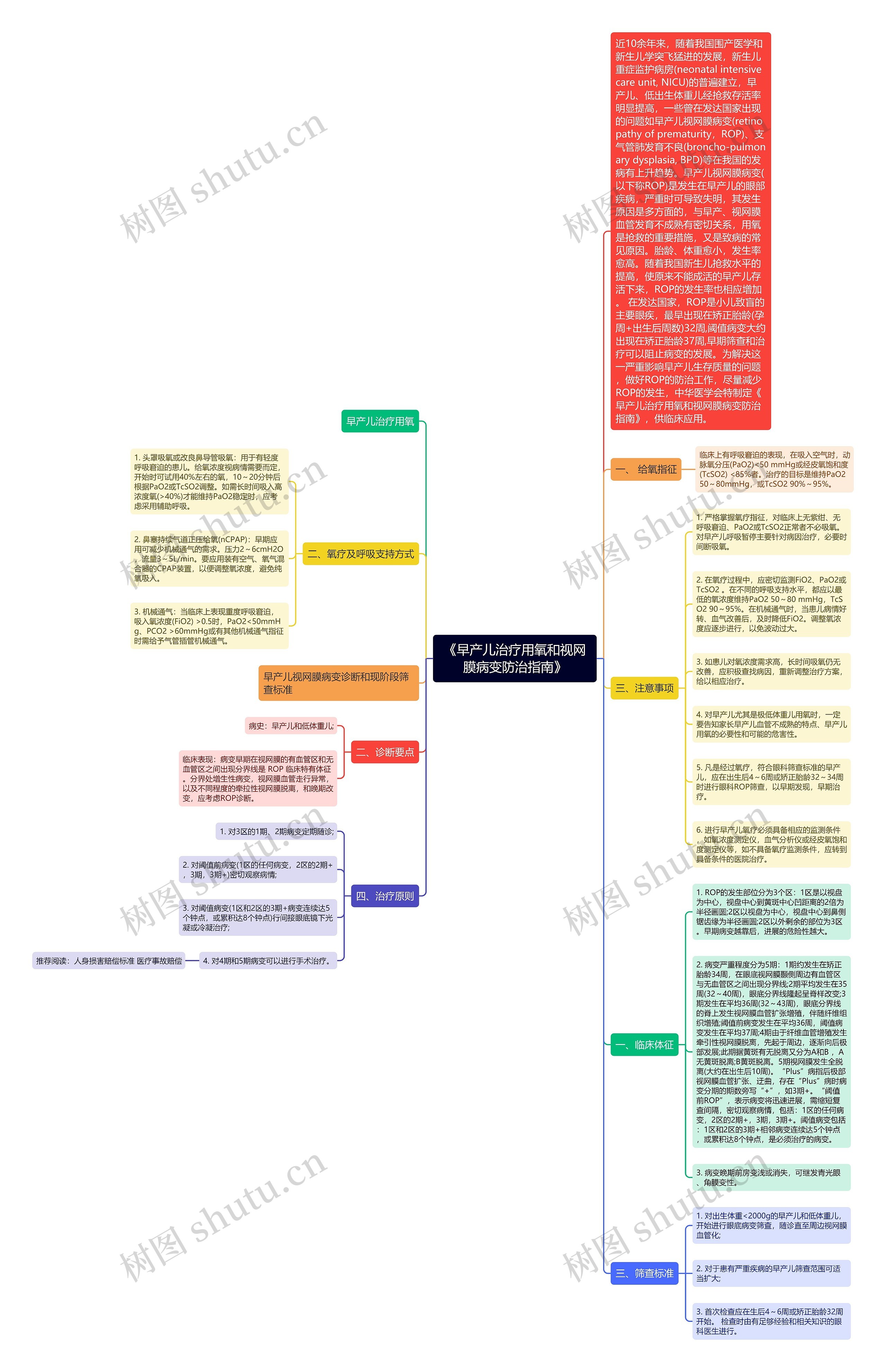 《早产儿治疗用氧和视网膜病变防治指南》思维导图