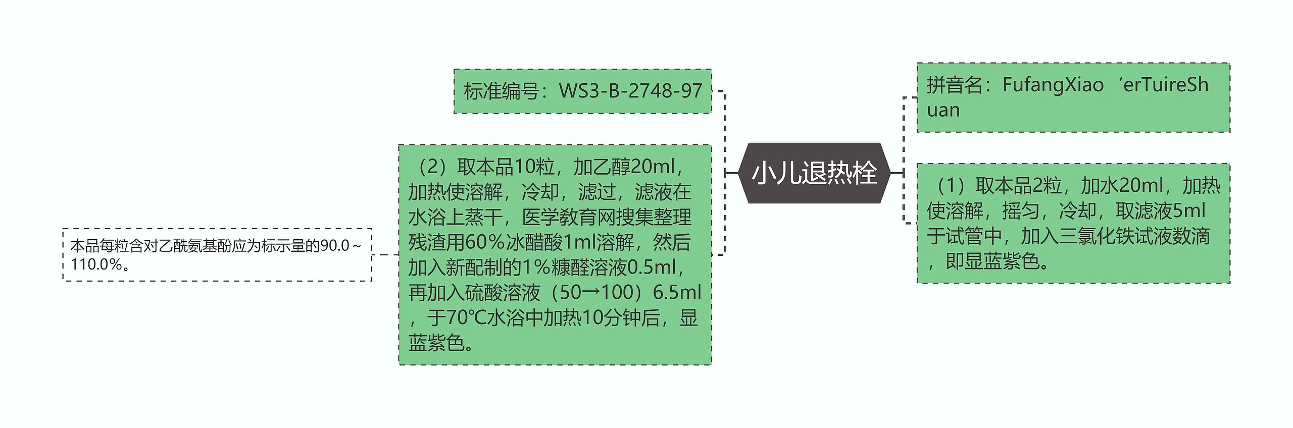 小儿退热栓思维导图