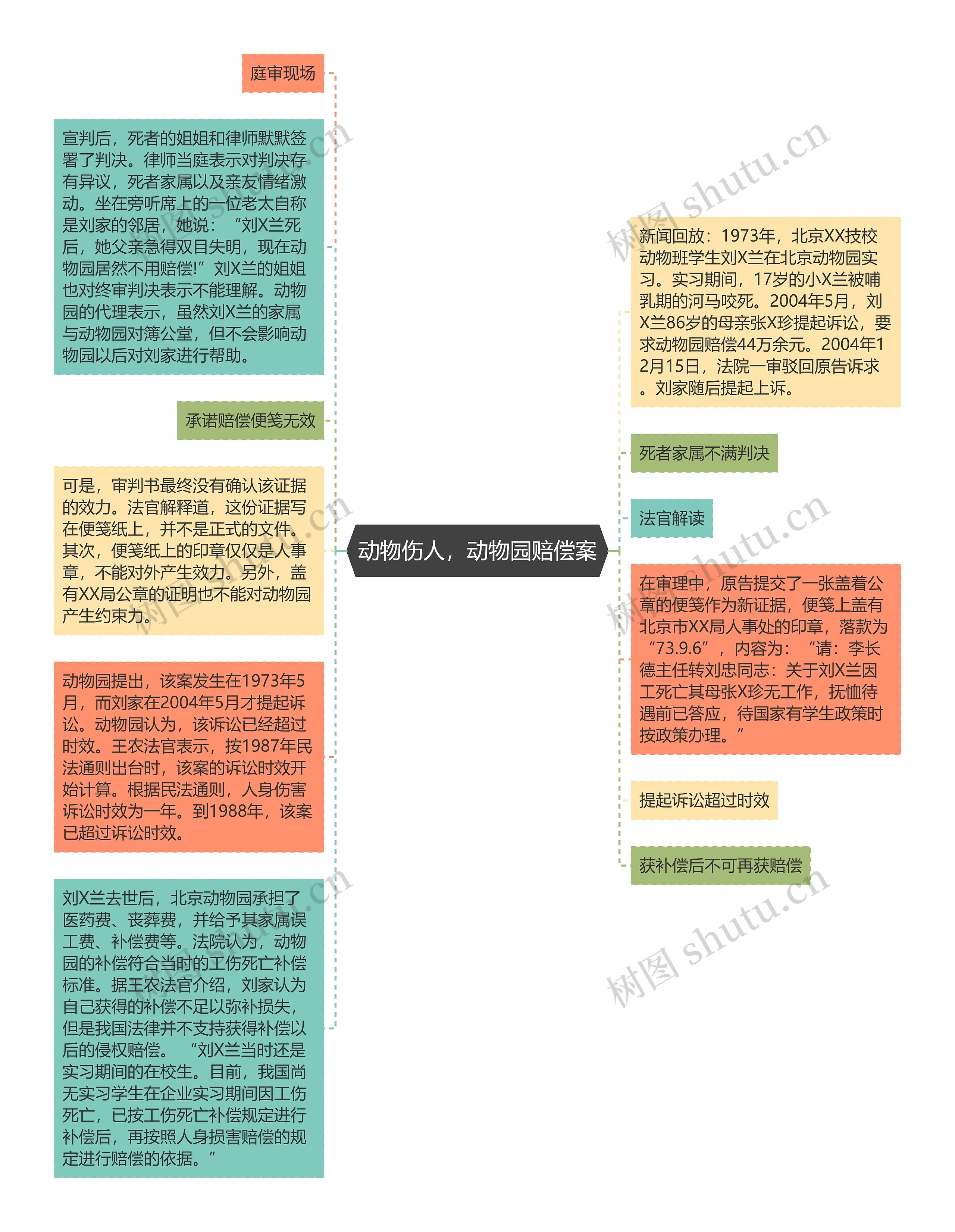 动物伤人，动物园赔偿案