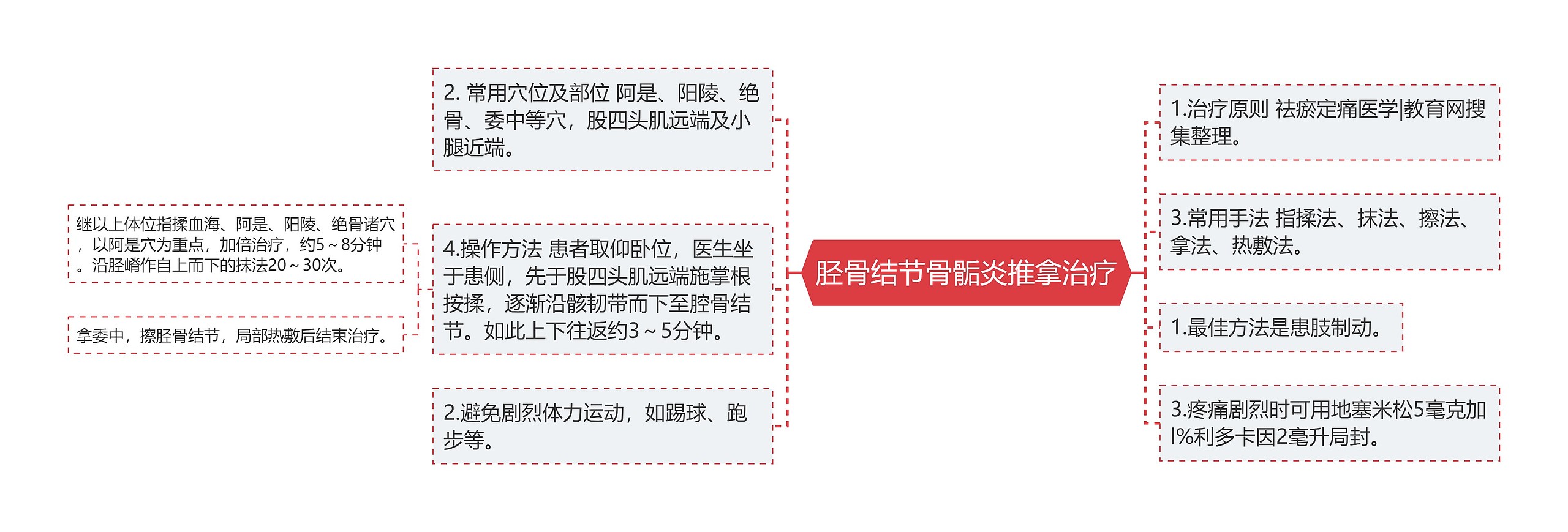 胫骨结节骨骺炎推拿治疗 胫骨结节骨骺炎推拿治疗