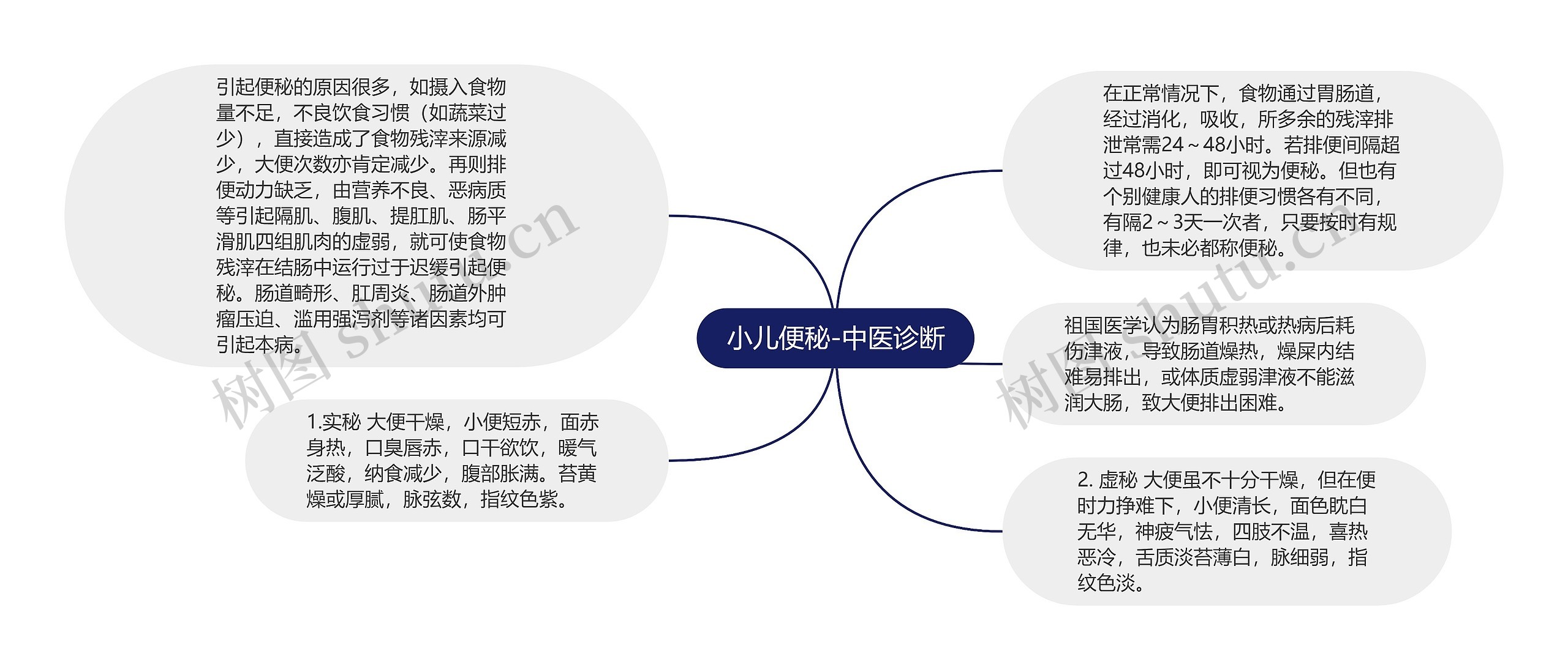 小儿便秘-中医诊断 小儿便秘-中医诊断