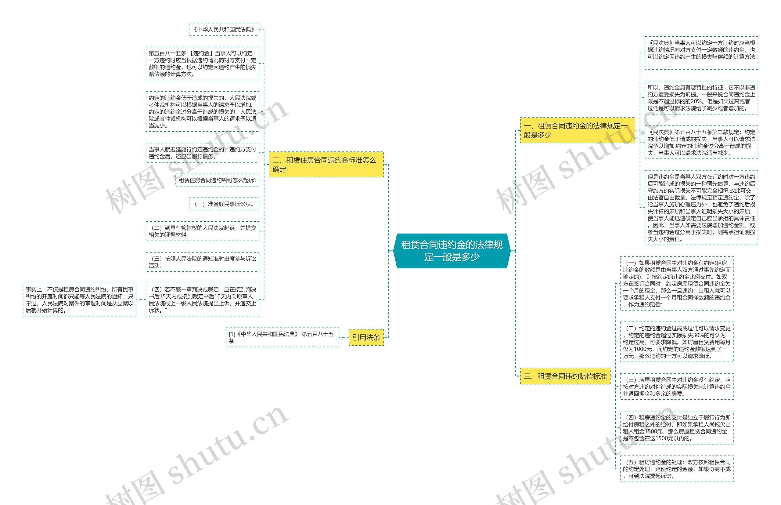 租赁合同违约金的法律规定一般是多少 租赁合同违约金的法律规定一般是多少