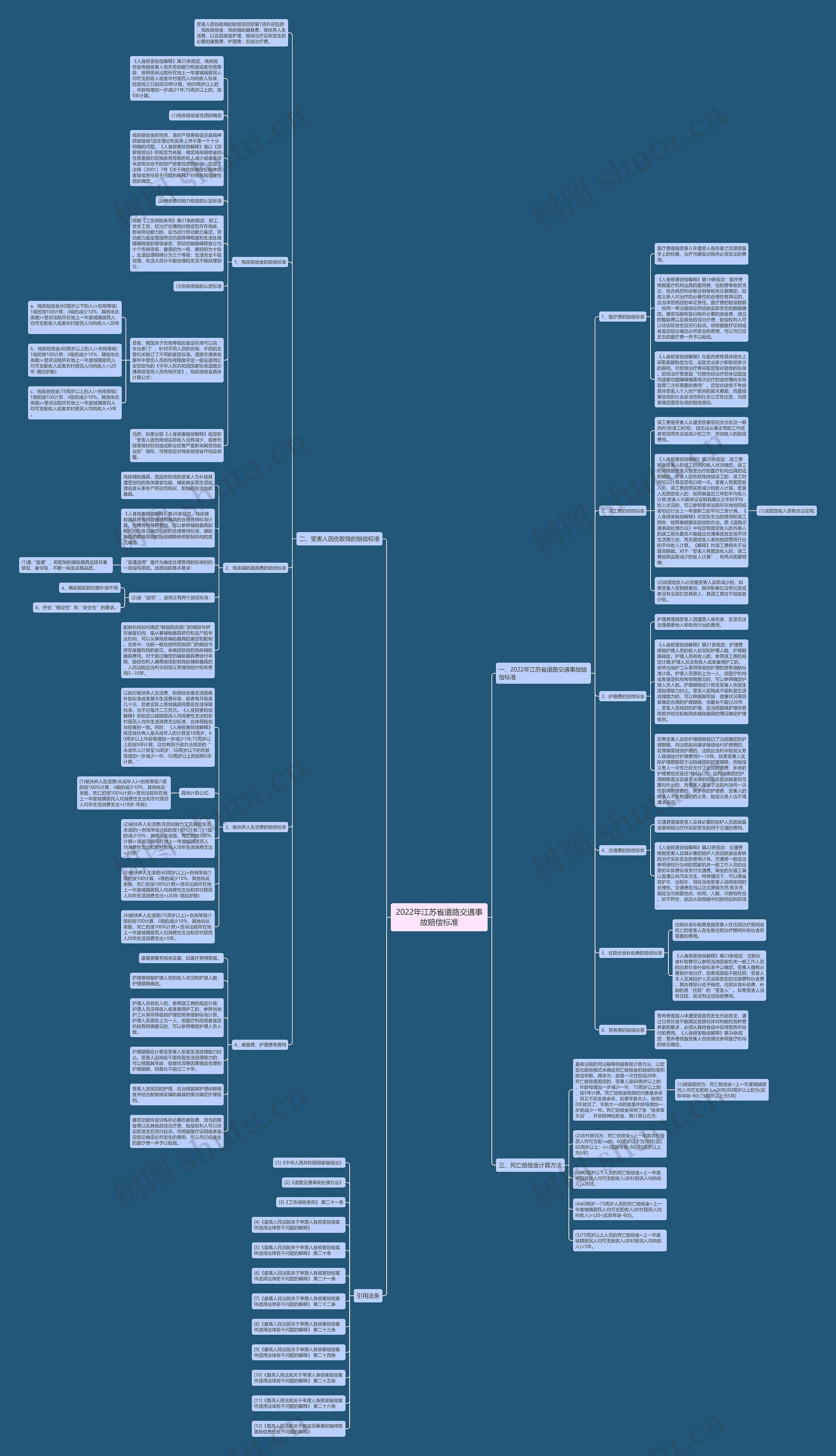 2022年江苏省道路交通事故赔偿标准 2022年江苏省道路交通事故赔偿标准