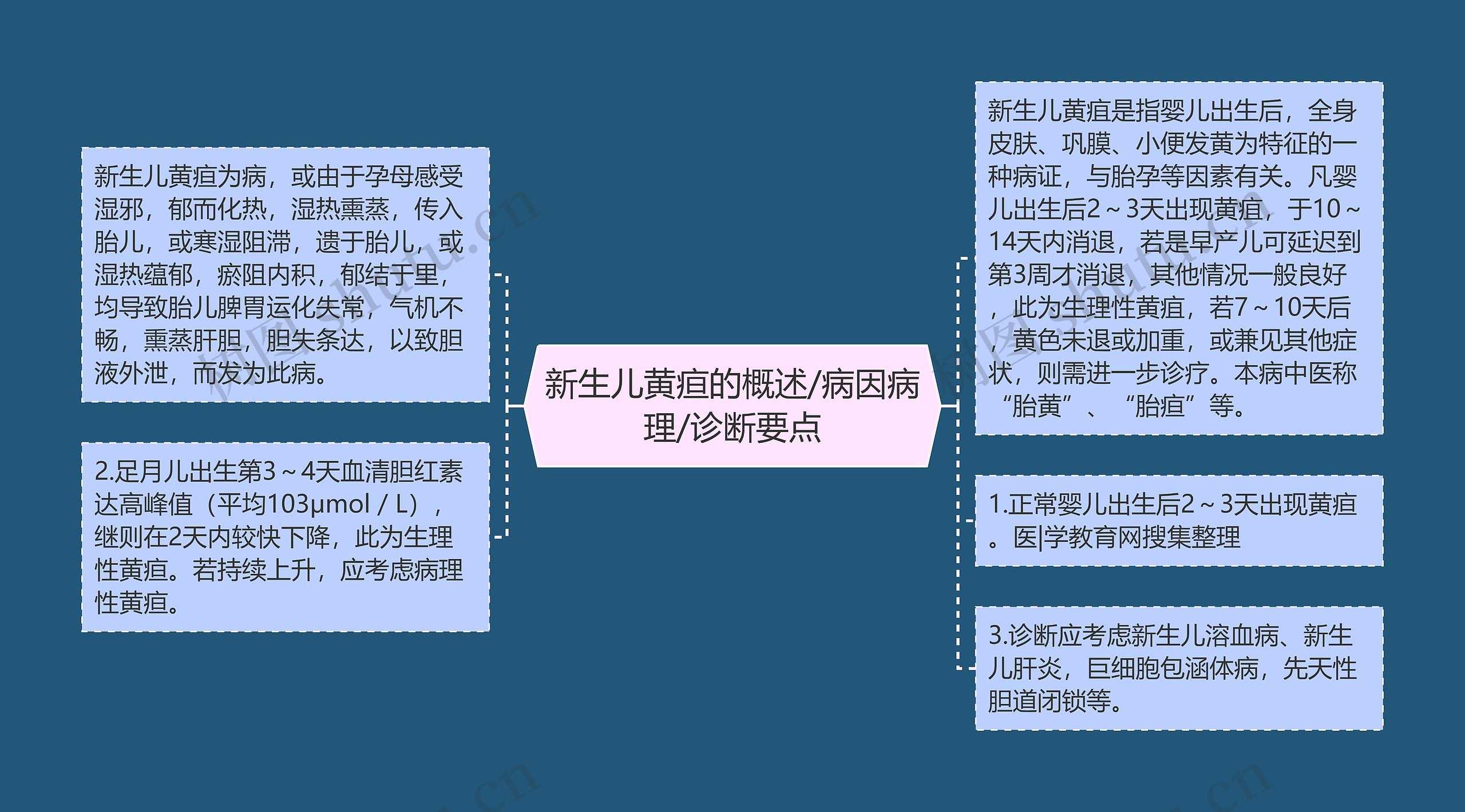 新生儿黄疸的概述/病因病理/诊断要点 新生儿黄疸的概述/病因病理/诊断要点