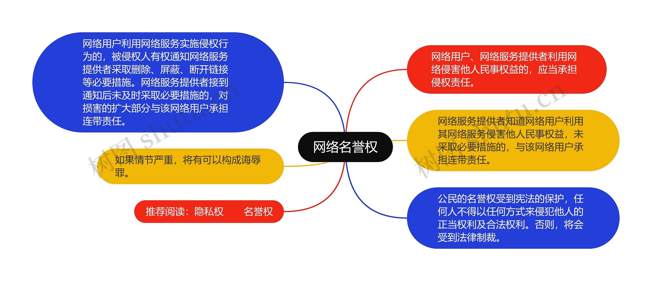 网络名誉权