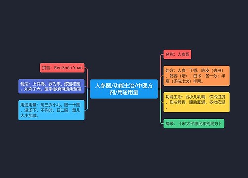 人参圆/功能主治/中医方剂/用途用量