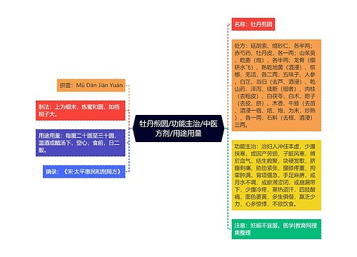 牡丹煎圆/功能主治/中医方剂/用途用量