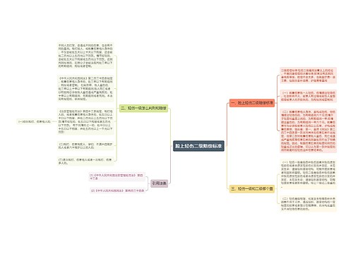 脸上轻伤二级赔偿标准