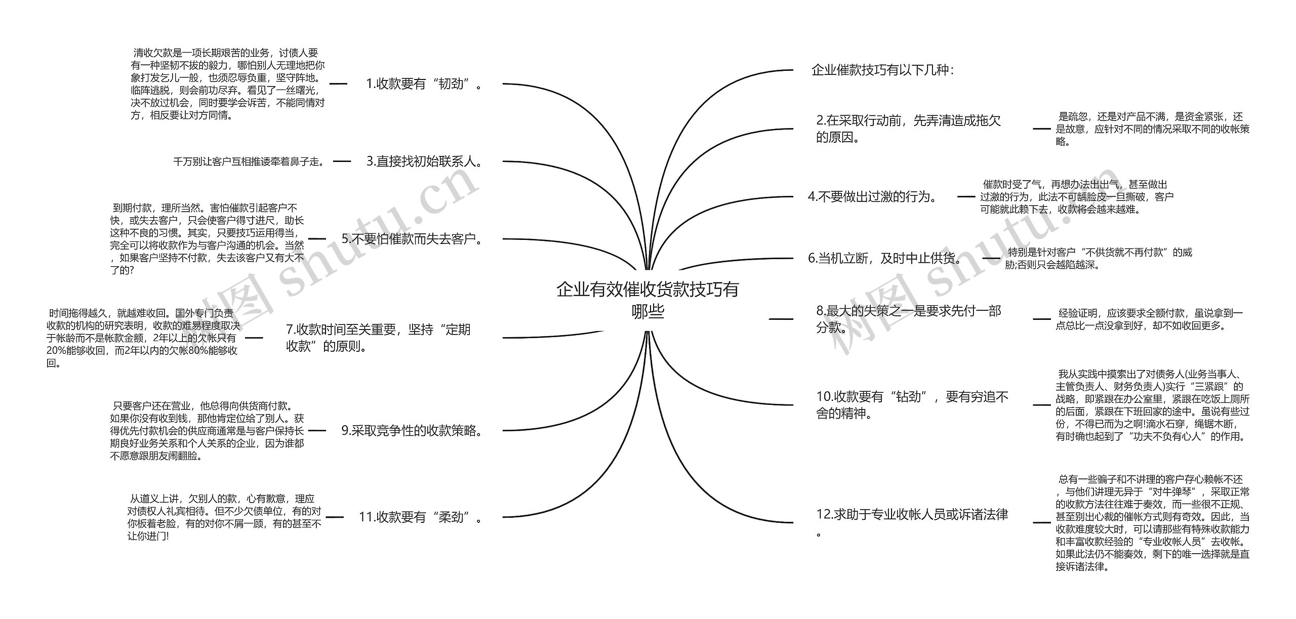 企业有效催收货款技巧有哪些