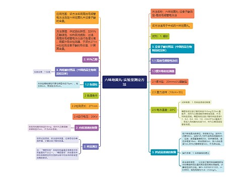 六味地黄丸-实验室测定方法