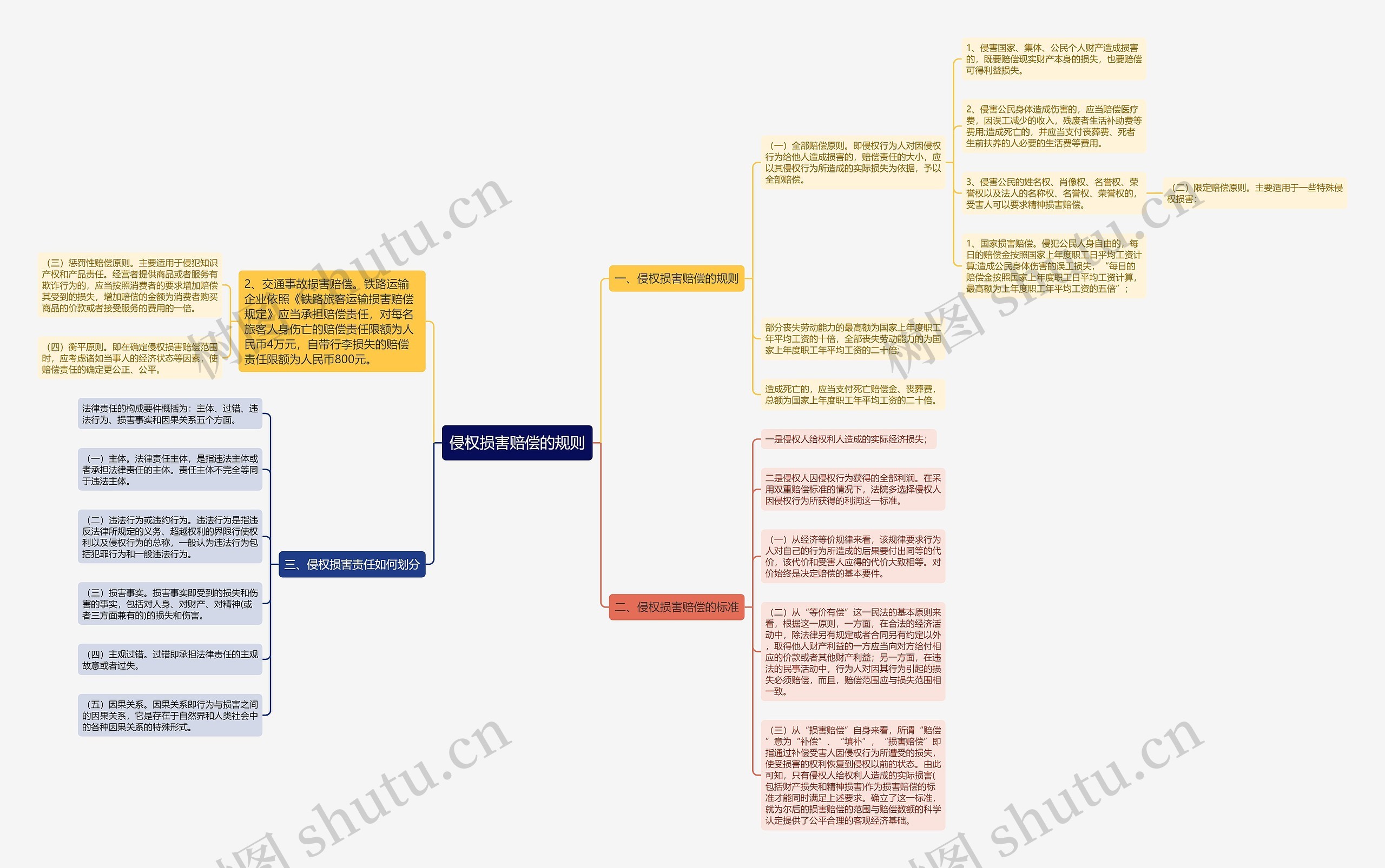 侵权损害赔偿的规则 侵权损害赔偿的规则