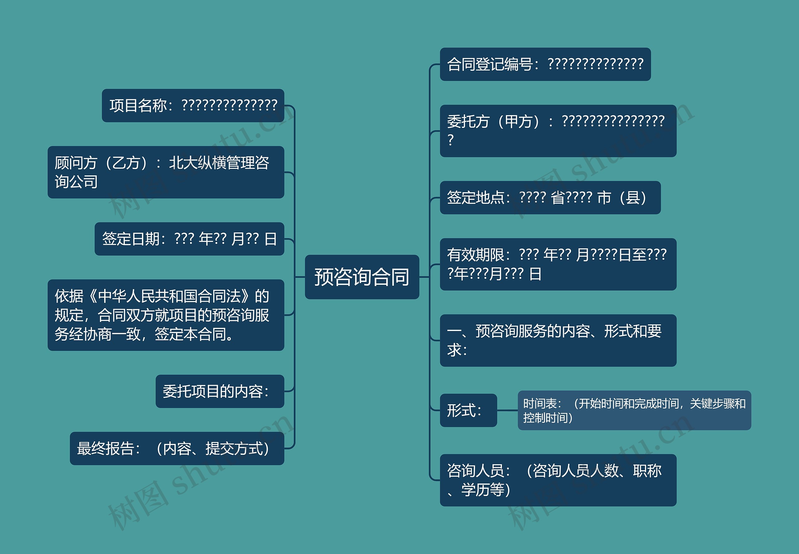 预咨询合同思维导图