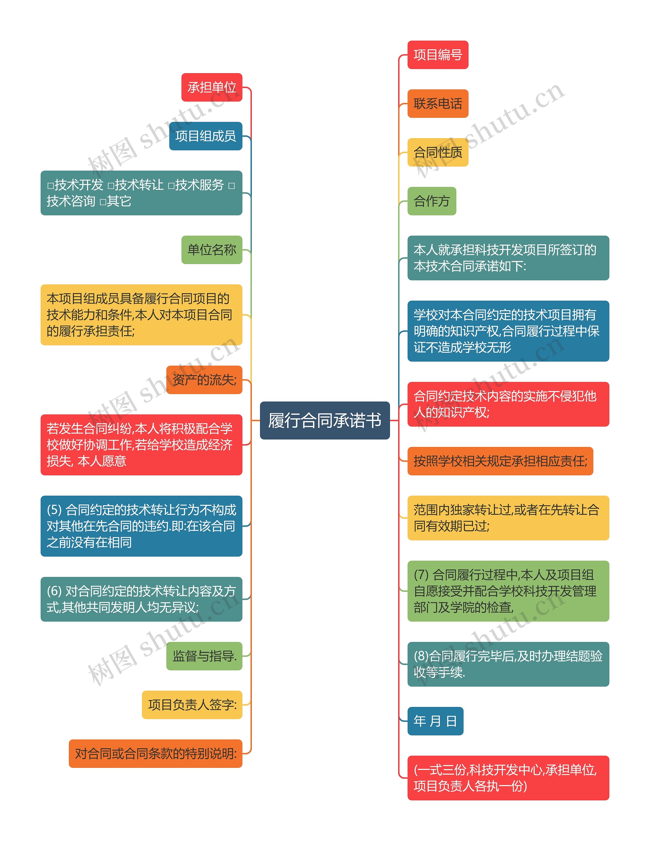 履行合同承诺书