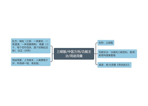 三蜈散/中医方剂/功能主治/用途用量