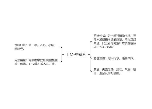 丁父-中草药