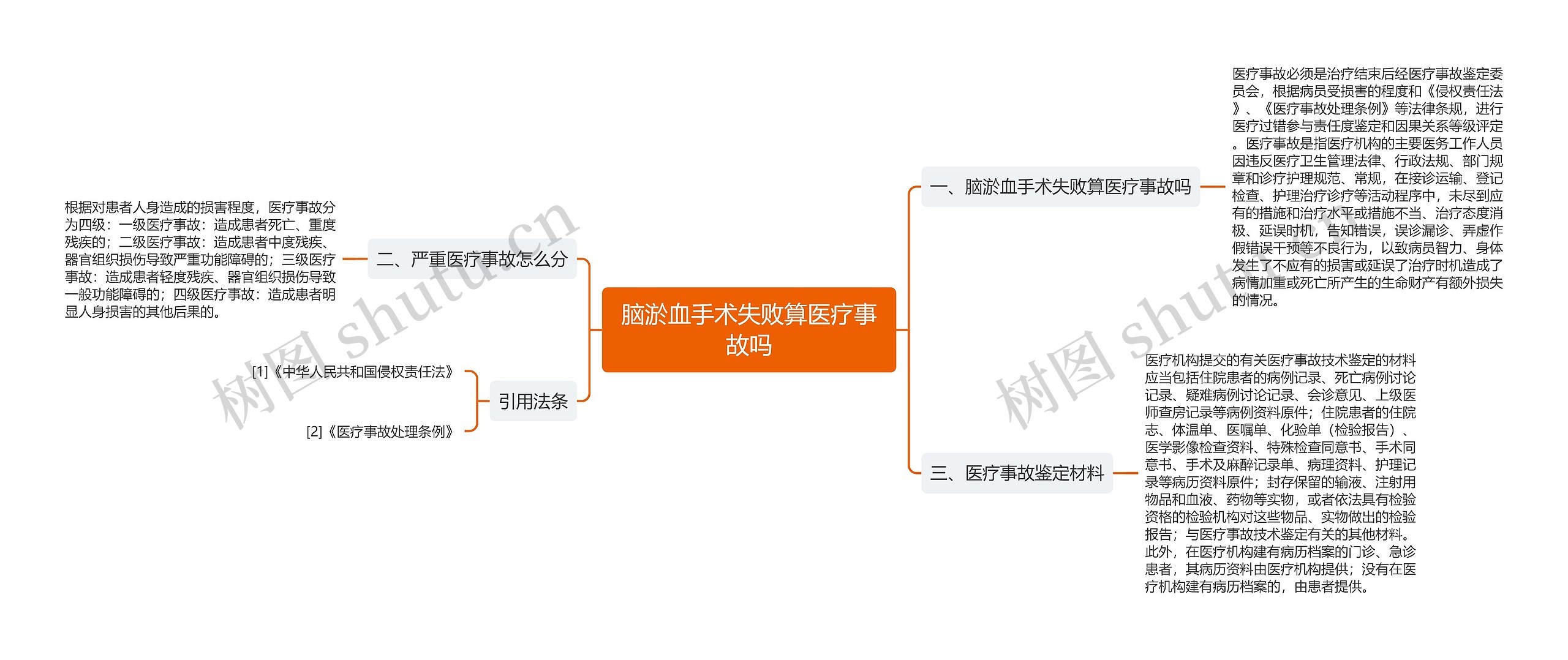 脑淤血手术失败算医疗事故吗