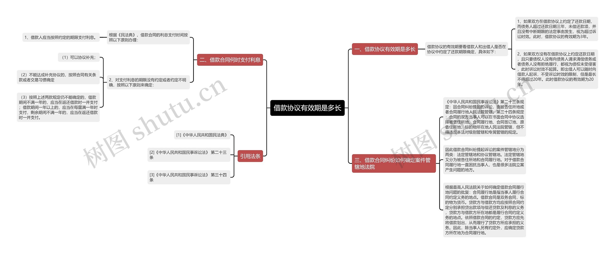 借款协议有效期是多长 借款协议有效期是多长