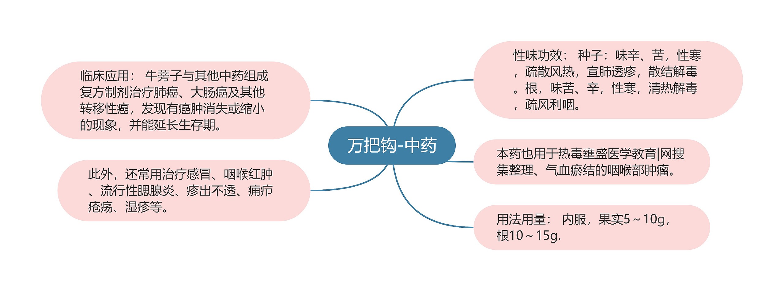 万把钩-中药思维导图