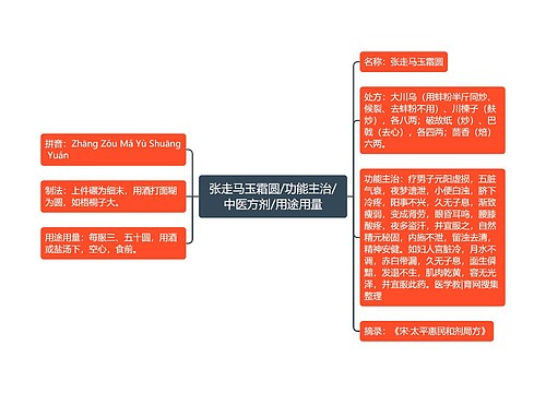 张走马玉霜圆/功能主治/中医方剂/用途用量