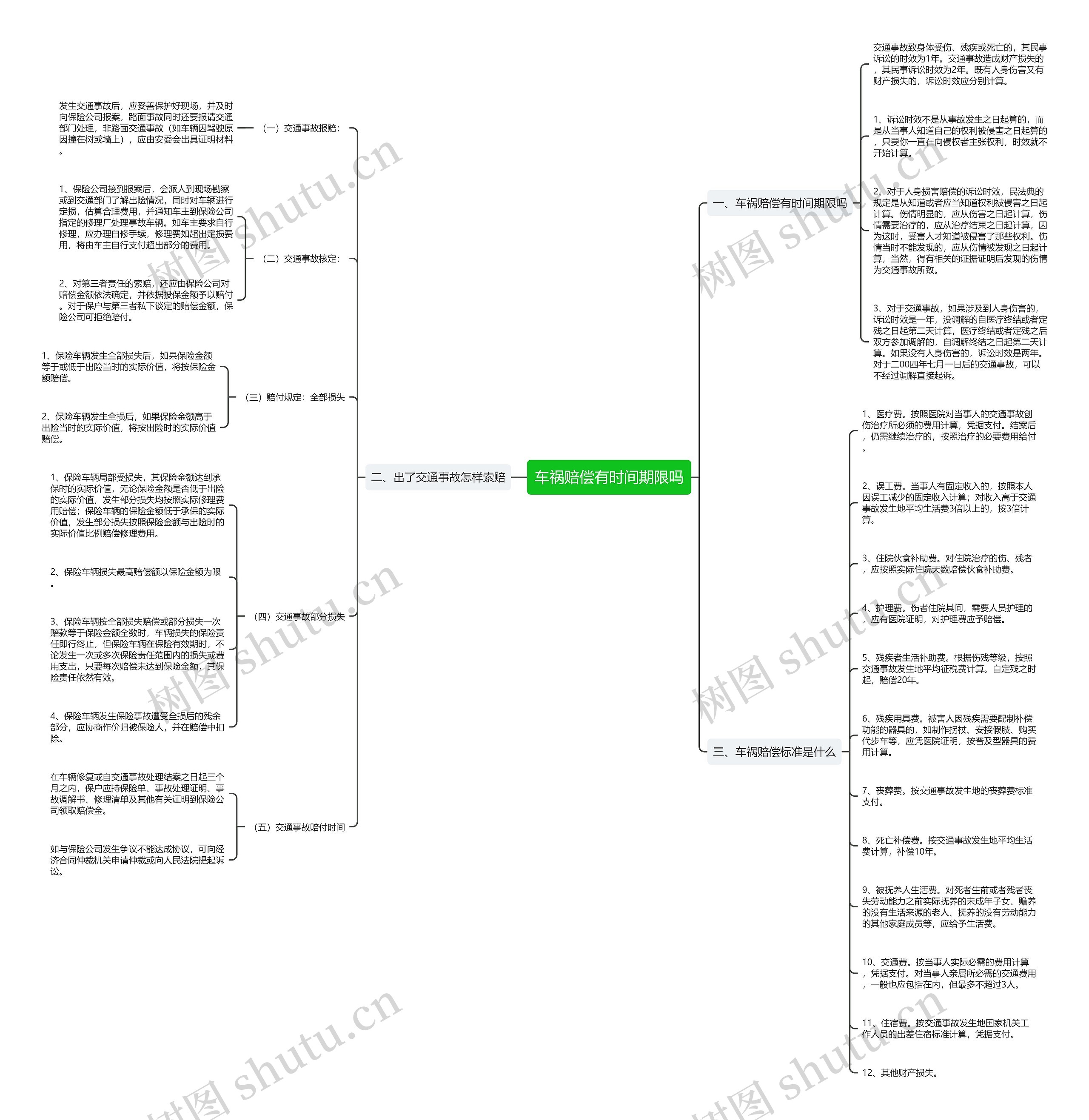 车祸赔偿有时间期限吗 车祸赔偿有时间期限吗