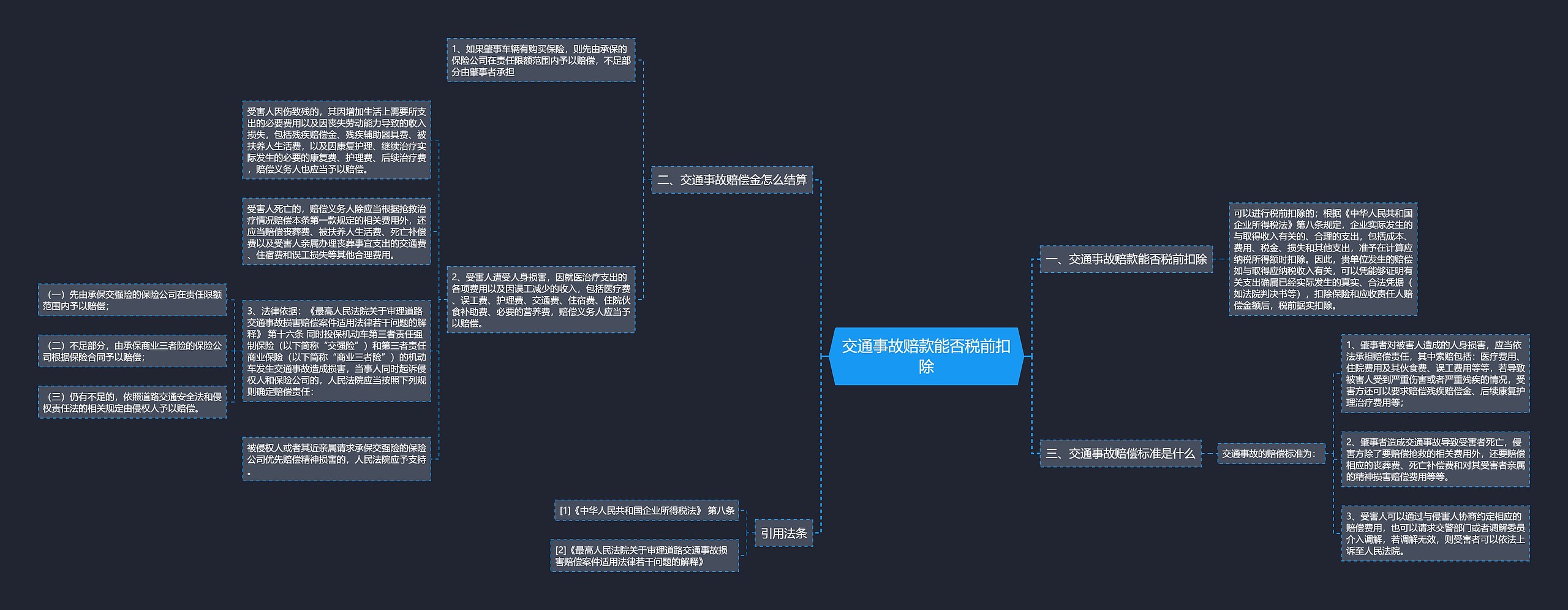 交通事故赔款能否税前扣除思维导图