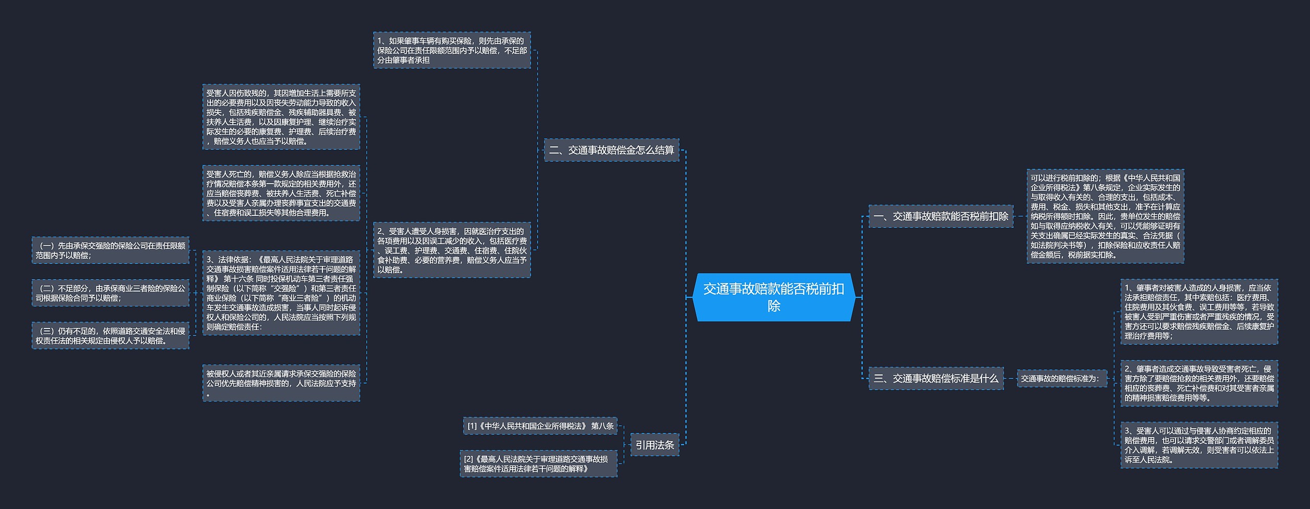 交通事故赔款能否税前扣除 交通事故赔款能否税前扣除
