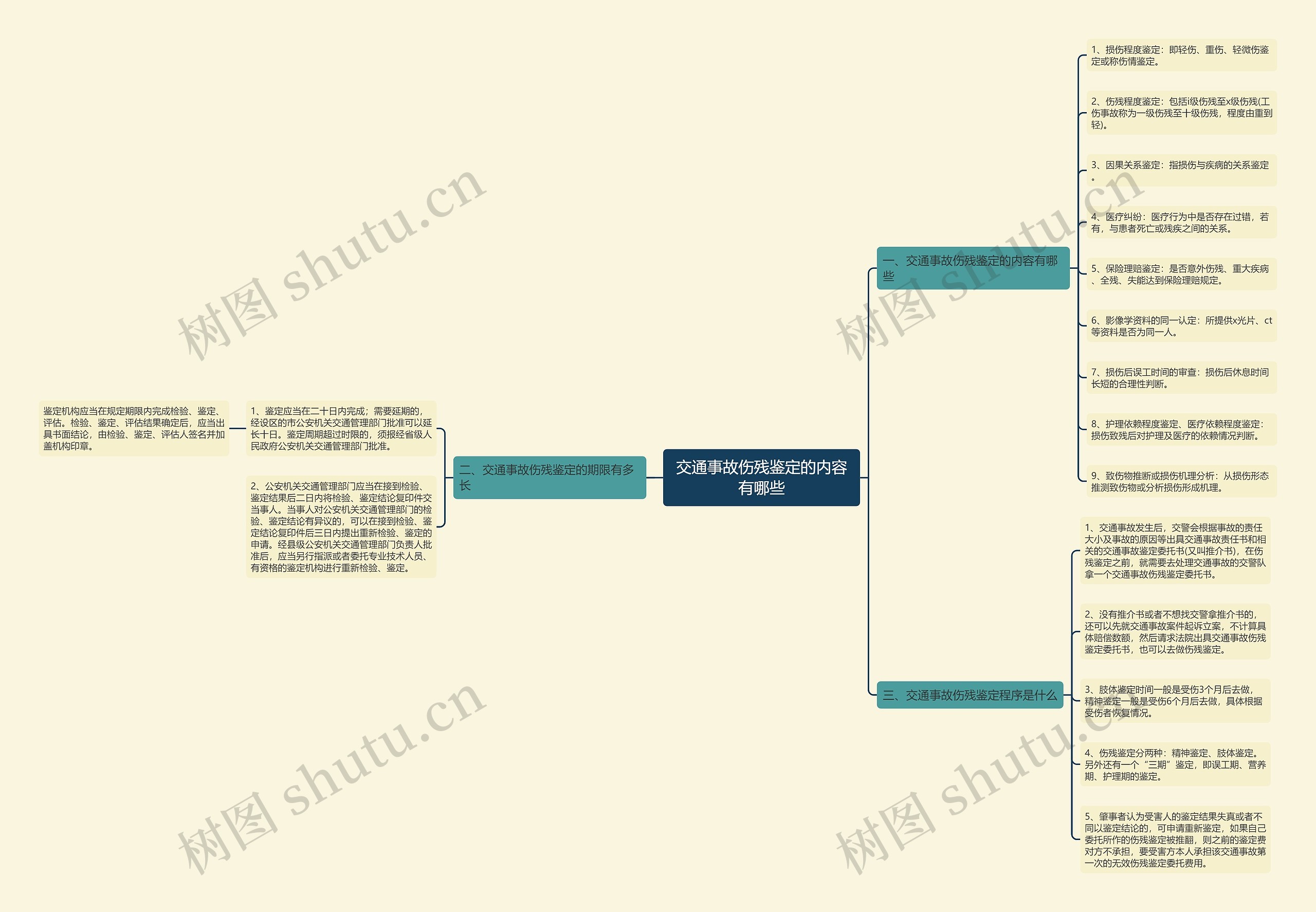 交通事故伤残鉴定的内容有哪些 交通事故伤残鉴定的内容有哪些