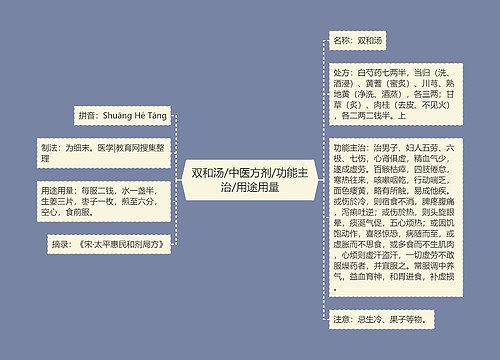 双和汤/中医方剂/功能主治/用途用量