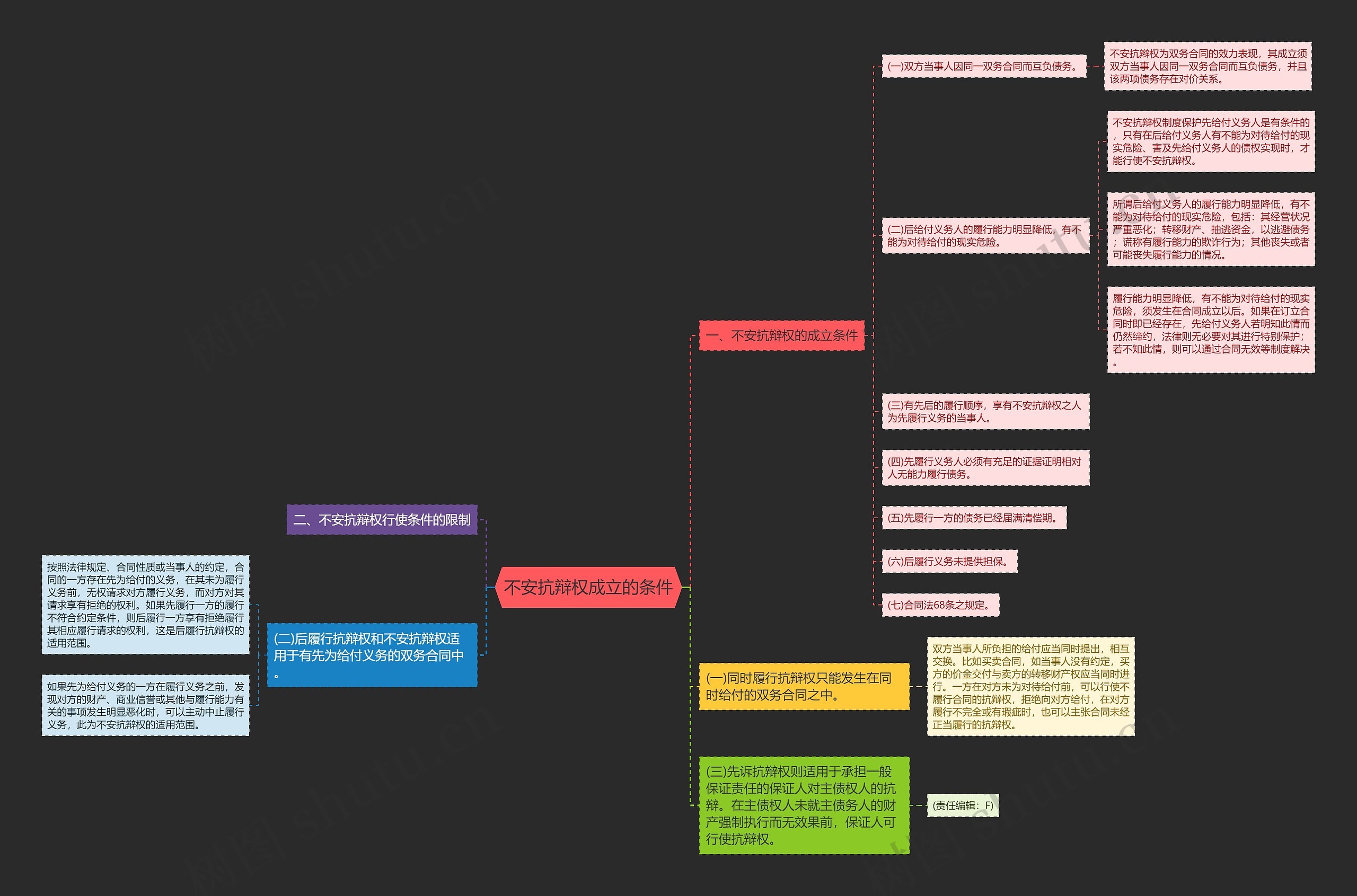 不安抗辩权成立的条件 不安抗辩权成立的条件