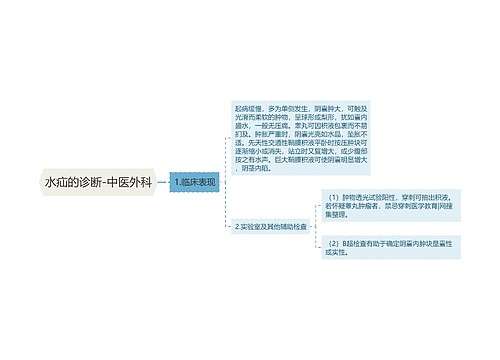 水疝的诊断-中医外科