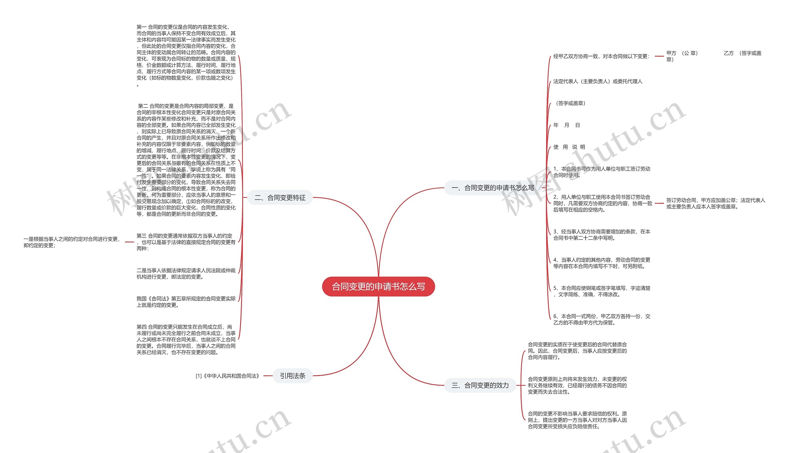 合同变更的申请书怎么写思维导图