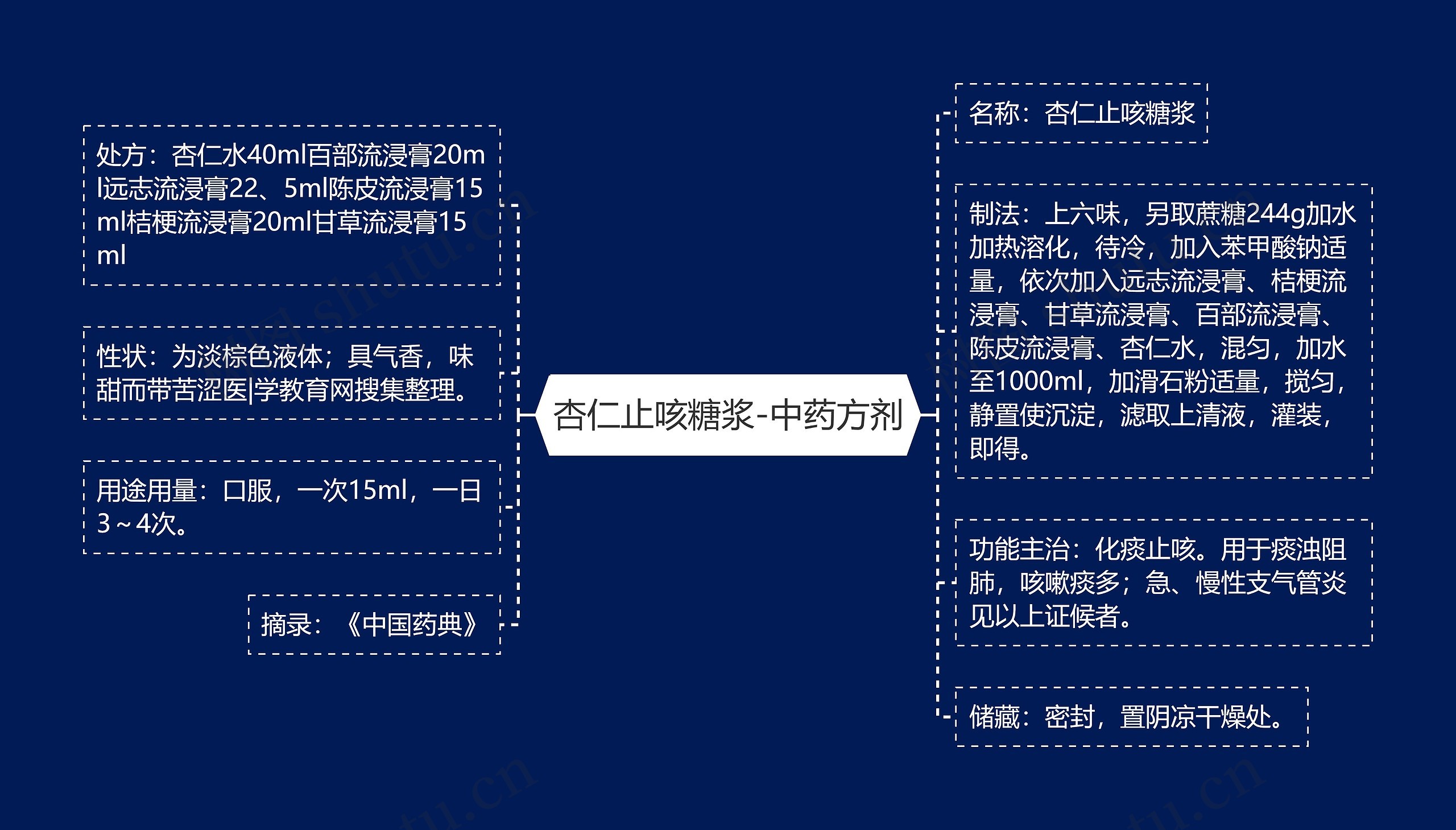 杏仁止咳糖浆-中药方剂 杏仁止咳糖浆-中药方剂