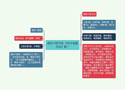 香砂六君子汤-《古今名医方论》卷一