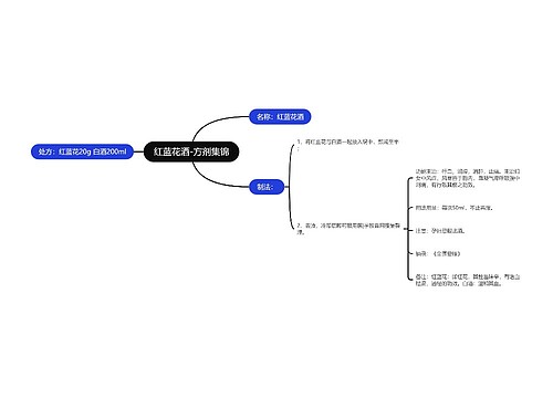 红蓝花酒-方剂集锦