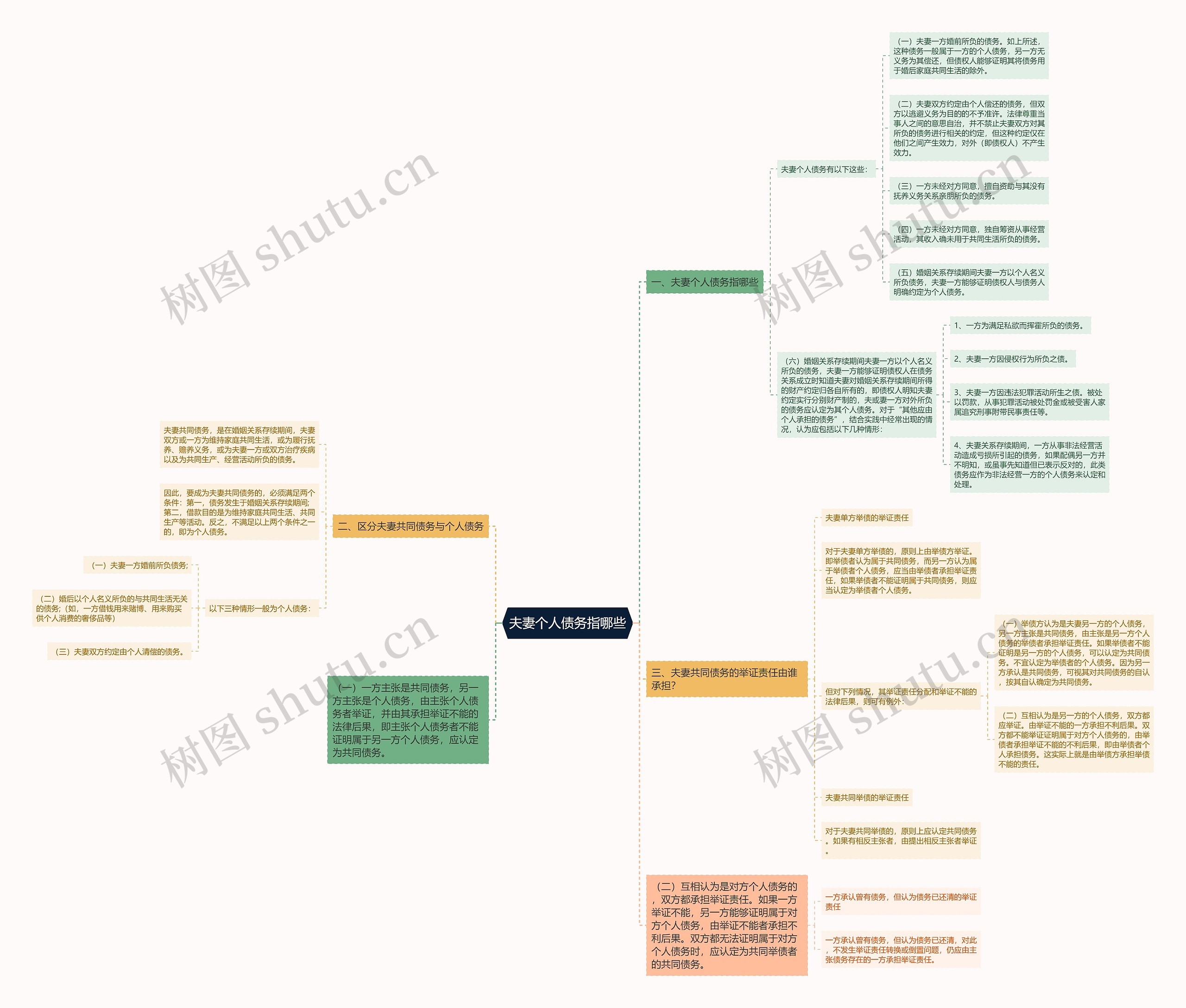 夫妻个人债务指哪些 夫妻个人债务指哪些