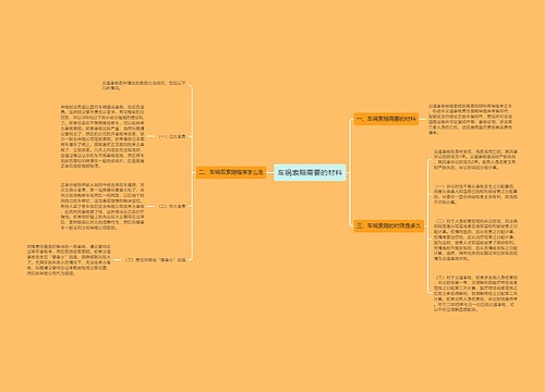 车祸索赔需要的材料