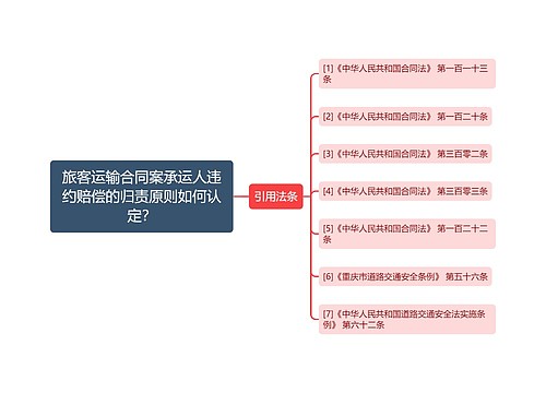 旅客运输合同案承运人违约赔偿的归责原则如何认定？