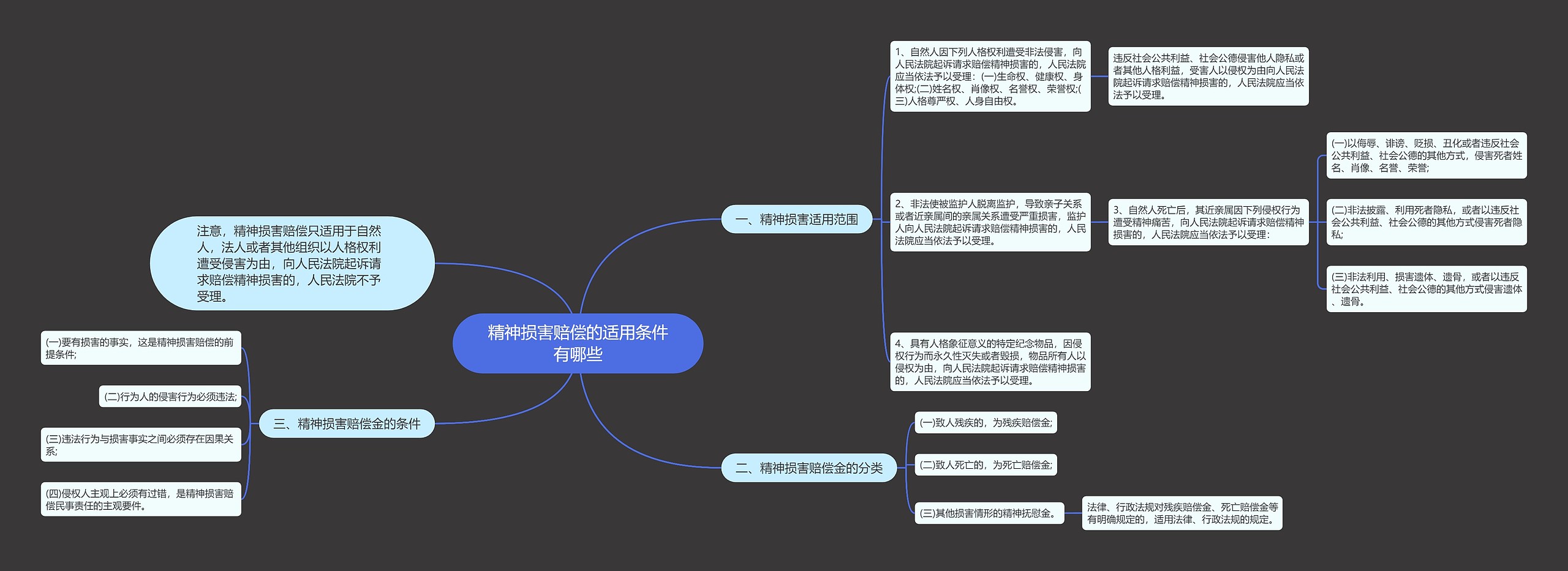 精神损害赔偿的适用条件有哪些