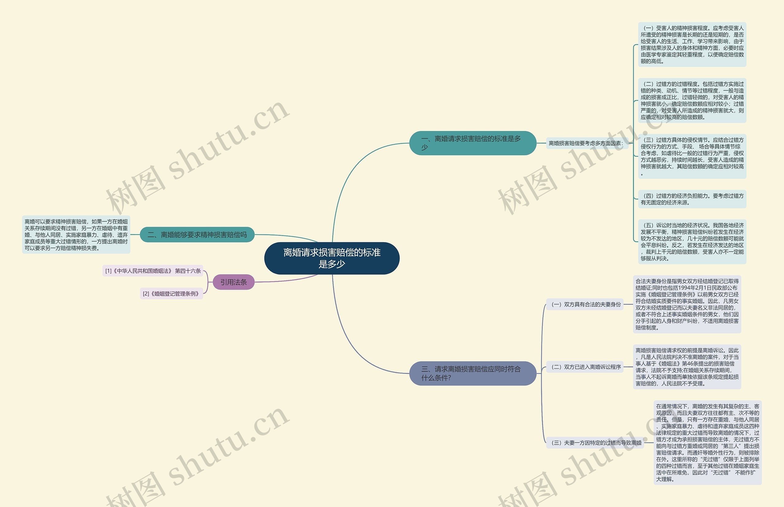 离婚请求损害赔偿的标准是多少 离婚请求损害赔偿的标准是多少