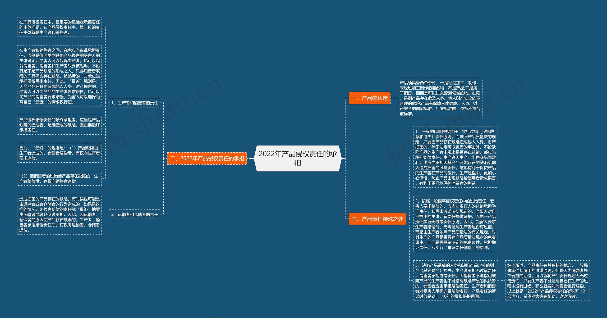 2022年产品侵权责任的承担思维导图